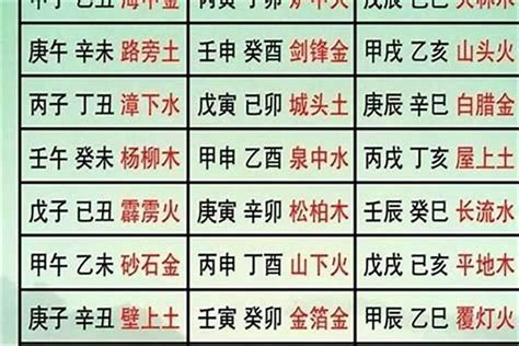 海中金女命|八字纳音五行解析——海中金